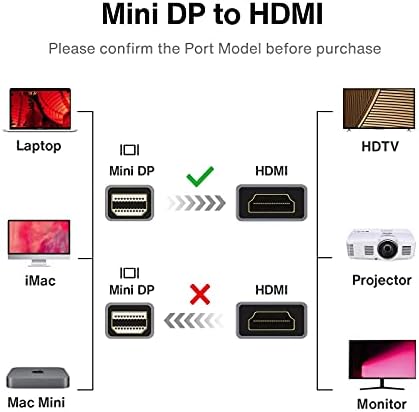 Adaptador USB C para HDMI+ Mini DisplayPort para Cabo HDMI 【4K@60Hz】 Compatível com MacBook Pro/Air, Surface Book, Samsung Galaxy, Chromebook, iPad Pro 2020, Dell XPS 13/15, ThinkPad P70/P50 e MAIS