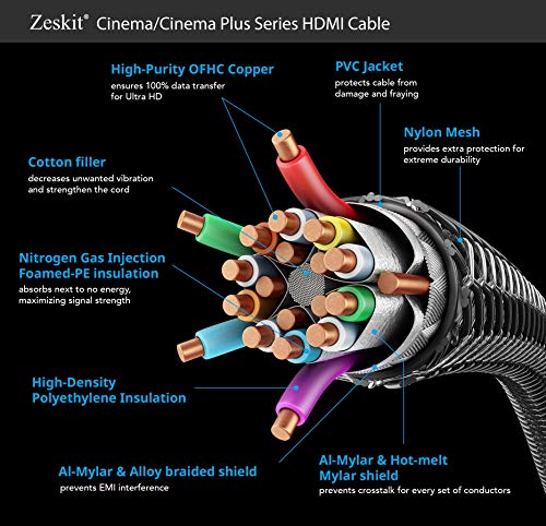 Zeskit Cinema Plus 4K 3ft Male a fêmea de extensão HDMI de alta velocidade Cabo 22.28 Gbps compatível com 4K 60Hz Dolby Vision HDR Arc HDCP 2.2 Roku Fire TV Stick Xbox PS4 Pro Apple TV LG Sony Samsung