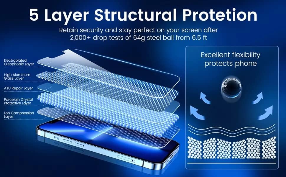 Premium iPhone 13 Pro Max Tempered Glass Privacy Screen Protector também