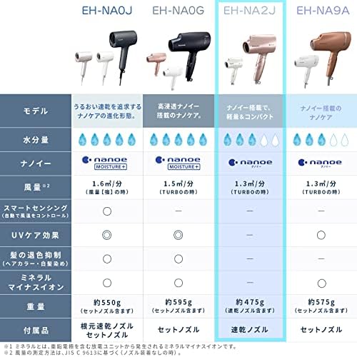 Panasonic eh-na2j secador de cabelo nanocare nanoe compact/leve tipo 100V Somente enviado do Japão lançado em 2022