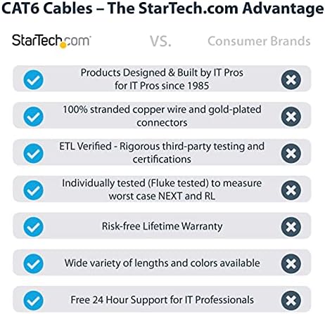 Cabo Ethernet de 7ft Cat6 - Cat preto 6 Gigabit Ethernet Wire -650MHz 100W PoE RJ45 UTP Rede/adesivo Cordless com alívio de tensão testado/fiação é certificada por UL/TIA