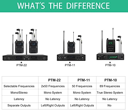 Phenyx Pro UHF Séreo sem fio no sistema de monitor de ouvido, IEM sem fio, Frequência selecionável de Banda de 900 MHz, Rack Mountable,