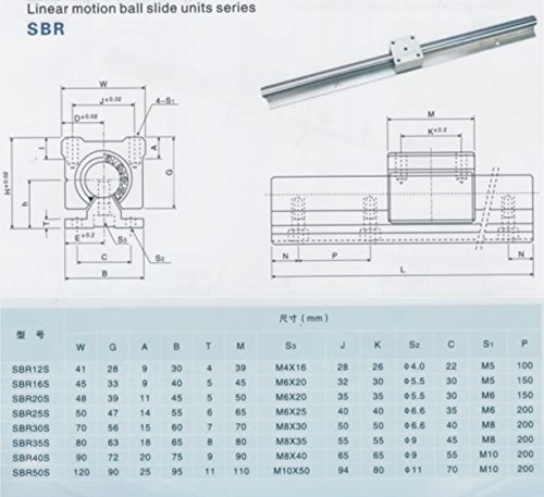 Joomen CNC SBR16 Rail Rail RM1610 Kit de movimento linear de 1000 mm
