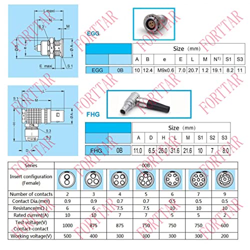 0b Setials de 2 pinos do conector da aviação PIN LONGEL PAINEL SOCKET, ECG.0B.302 PUSH-PULL AUTO-LOCK METAL FEMAN SOCKET, 2 PIN)