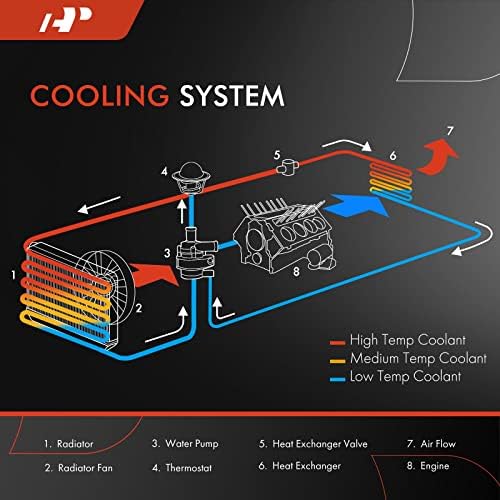 Conjunto do radiador do refrigerante do motor A-premium com o resfriador de óleo de transmissão compatível com o