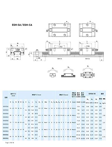 Mssoomm 15mm egh15 kit de trilho linear quadrado CNC 4pcs EGH15-23,62 polegadas / 600mm +8pcs EGH15 - Bloco de controle