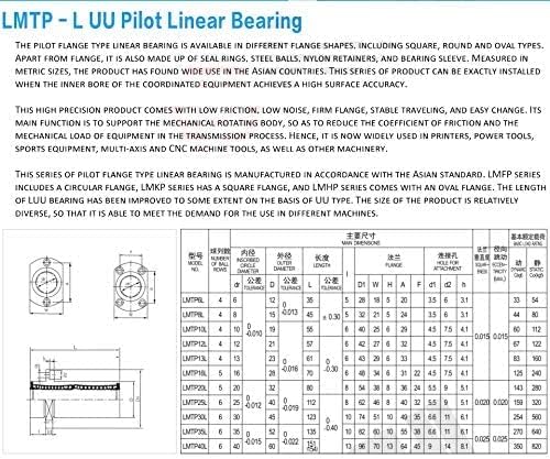 Rowita tmp1105 lmtp13luu ploit tipo de flange rolamentos lineares lmtp13 rolamento linear Luu 132361 mm rolamentos lineares