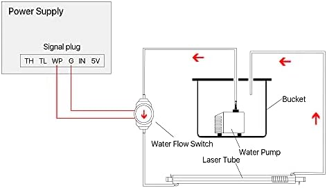Sensor de interruptor de fluxo de água Cloudray DC0-110V Calibre: 10mm HT-30 para proteger o tubo de laser de CO2