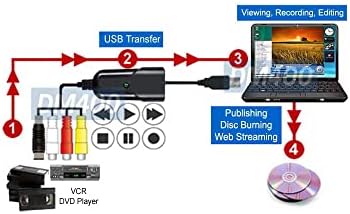 Gravador de Grabber de Áudio de Vídeo USB