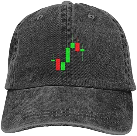 Forex Mercado de ações Crypto Trading Candlestick Classic Classic Cowboy Hat de moda adulta Moda Sunhata Papai Capmos de beisebol