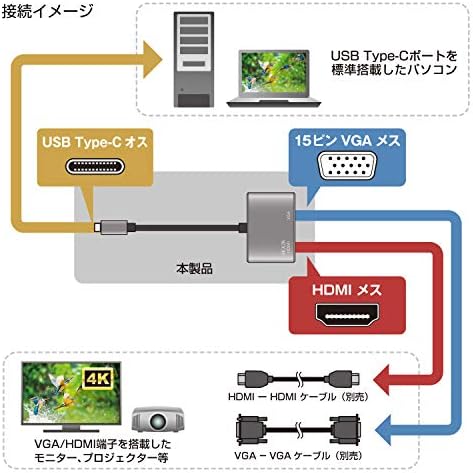 センチュリー Century CCA-Guchdvga-V2 USB Tipo-C para HDMI/VGA Adaptador