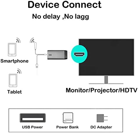 Adaptador de exibição sem fio, 2,4g 5g Banda dupla HDMI WiFi Donga Dongle, 1080p Graphics Output Sound Output Wireless Display Receiver, para Android para Windows