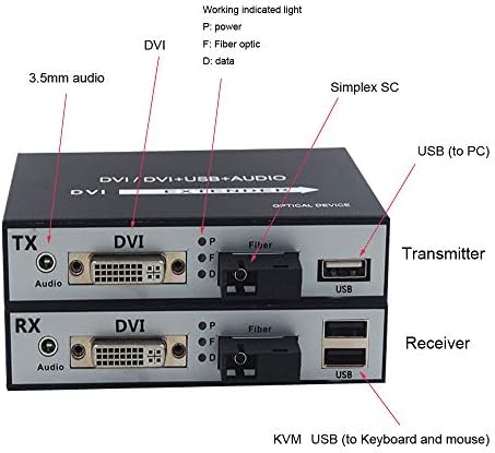 Extenders de DVI de Primeda -Telecom - DVI Vídeo/Áudio sobre Fibra óptica de até 20 km de porta de fibra SC
