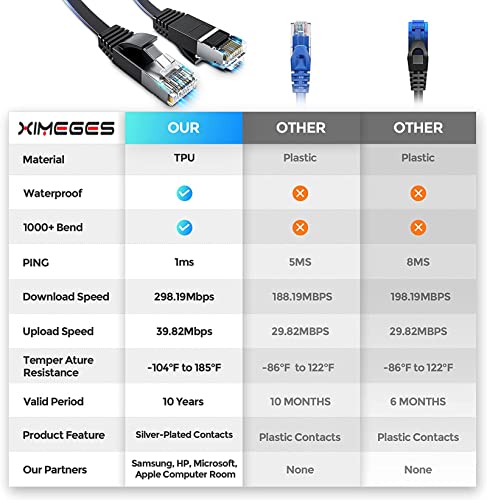 XIMESGES CAT 6 Cabo Ethernet, 3ft/6ft/10ft/15ft/20ft/30ft/50ft/100ft de alta velocidade de alta velocidade e cabo de rede, conectores