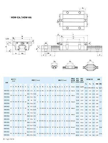 Mssoomm 15mm Hgw15 Kit de trilho linear quadrado CNC 2PCS HGW15-80,71 polegada / 2050mm +4pcs Hgw15 - Caneta do tipo flange