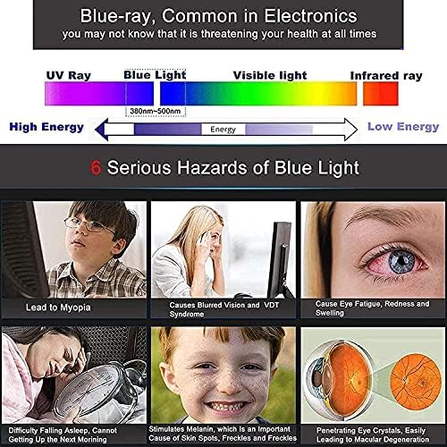Protetores de tela da TV BU 32-75 polegadas Anti-Glare TV Film- Filtro de protetor de tela anti-UV bloqueando a luz azul, 43 942529