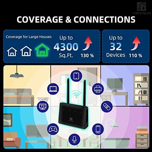 FirstNum CPE C1 Wi -Fi Router com slot para cartão SIM, 4G Let Cat4 WiFi Router 150 Mbps, roteador de viagem portátil,