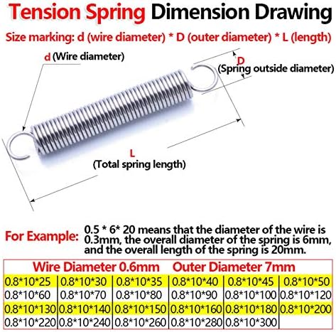 Htllt Metal Tension Splacement Stexless Steel Extension Sptension Sprebound Sppull Spwire Diâmetro 0,8 mm Diâmetro externo