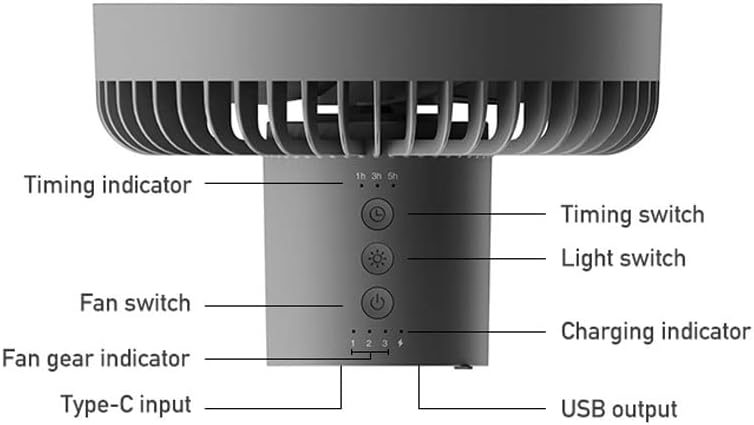 SDFGH Mini Fan Mini Fan USB Ventilador portátil portátil Fã de teto de acampamento ao ar livre com luz LED 10000mAh Fan para desktop
