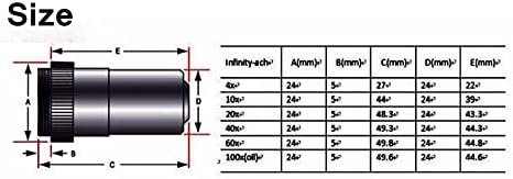 Acessórios para microscópio Microscópio biológico ACHROMATic Infinity Objetivo Len, sistema infinito para microscópio, 4x 10x 20x