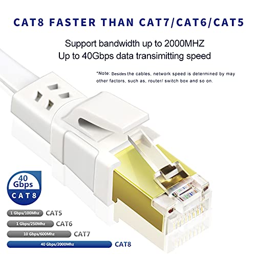 Rojita CAT 8 Cabo Ethernet 25ft, High Speed ​​Speed ​​Diry 30AWG CAT8 Internet Ethernet Cable, 40Gbps 2000MHz SFTP RJ45 Cabo plano
