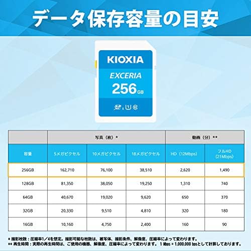Kioxia KLNEA256G Antiga cartão SDXC de memória Toshiba, 256 GB, UHS-I, classe 10, velocidade máxima de leitura 100 MB/s, feita no Japão, produto autêntico