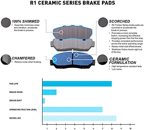 R1 Conceitos Freios dianteiros e rotores Kit | PATS DE FREIO FRONTAL | Rotores e almofadas de freio | Papvas de