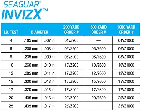 Seaguar Invizx Fluorocarbon 200yd 8lb, claro, tamanho único