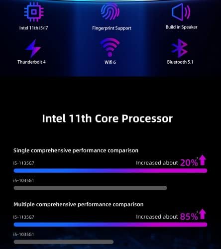 Kamrui Thin Client Mini PC 11th Intel 4-CORE i7-1165g7 Iris Xe Graphics 64GB DDR4 RAM 2TB NVME SSD WiFi Ax Bt Hdmi