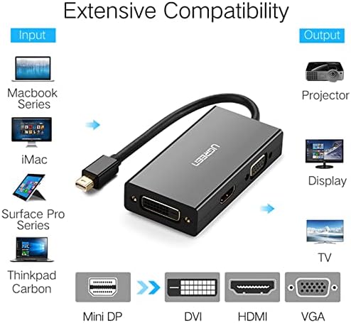 UGREEN Mini DisplayPort para HDMI DVI VGA Adaptador 4K Mini DP Converter Thunderbolt Compatível 3 em 1 para Mac, 2015