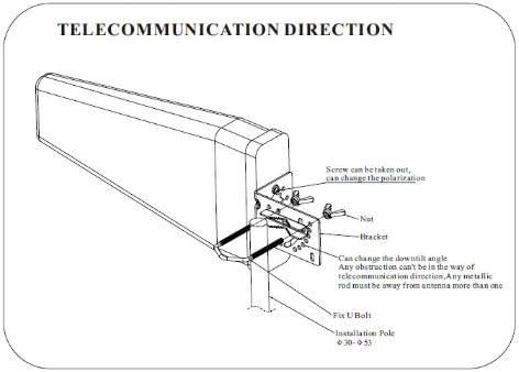 Antena Yagi periódica de log externa para peplink ubr lte speedfusion roteador 3g 4g lte direcional Aerial Wide Band