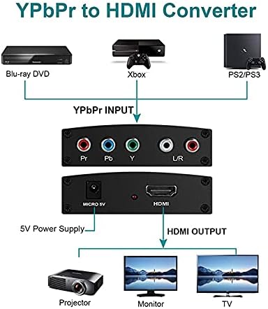VR-ROBOT YPBPR para conversor HDMI, componente para o conversor HDMI, RGB para HDMI Suporta o adaptador de conversor de áudio de vídeo