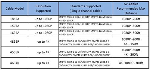 AV-CABLES 3G/6G HD SDI BNC CABEL-BELDEN 1694A RG6- BLACK