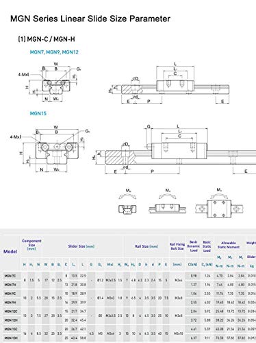MSSOOMM Miniatura Linear Rail de guia deslizante 2pcs MGN7 MR7 38,58 polegadas / 980mm + 4pcs MGN7-C Tipo de controle deslizante