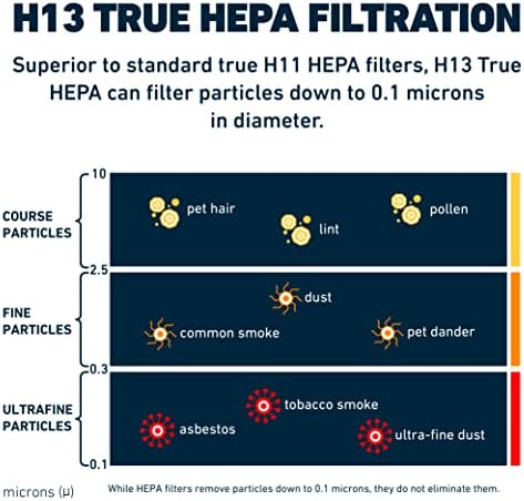 Filtro de substituição certificado Hathaspace para Hsp002 Smart True HEPA Air Purifier 2.0