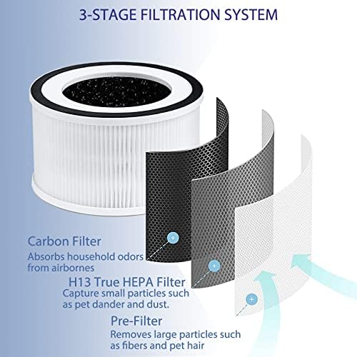 Filtros de substituição de HEPA verdadeiros compatíveis com filtração de 3 estágios de filtragem de 3 estágios, 3