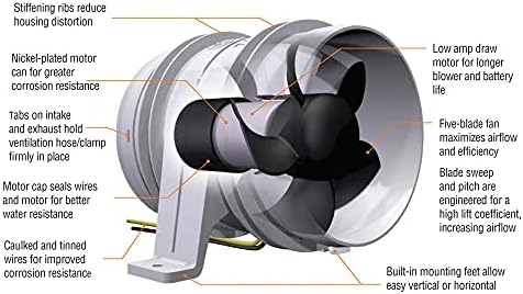 Attwood 1733-4 Turbo 3000 Series In-line Bilge Blower, para mangueira de ventilação interior de 3 polegadas de diâmetro, resistência à água, 12 volts