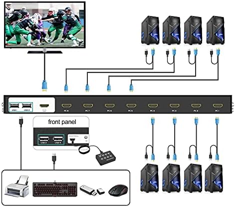 8 Port HDMI KVM Switch + 1 pacote 1U 19 '' prateleira de rack