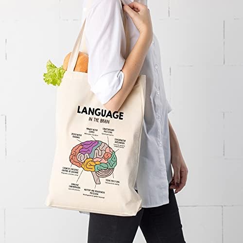 Tote de lona do cérebro humano estético estético Bolsa de mercearia REACH BACA REACH BACO REAGEM PRESENTE PRESENTE PARA MULHERES