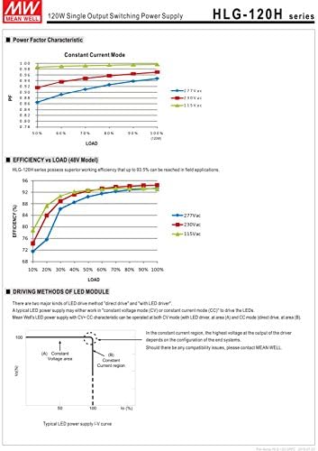 MW significa bem HLG-120H-20 20V 6A 120W Driver de LED de comutação de saída única com PFC