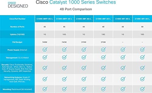 Switch de rede Cisco Catalyst 1000-48T-4X-L, portas Ethernet de 48 gigabit, 4 portas de uplink SFP+ SFP+, Enhanced Limited