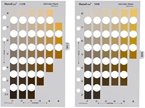 Pantone Munsell Soil Color Book | Avalie tipos de solo em qualquer área | M50215B