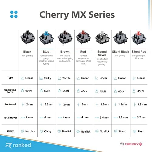 Chaves de chave Cherry MX classificadas para teclados de jogos mecânicos | Placa montada | Mx1a11nn