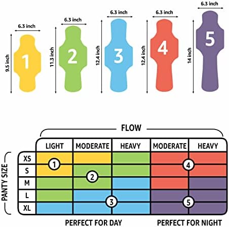 Basics Ultra Fin Pads com asas flexíveis por períodos, absorção noturna, sem século, tamanho 4, 28 contagem, 1 pacote