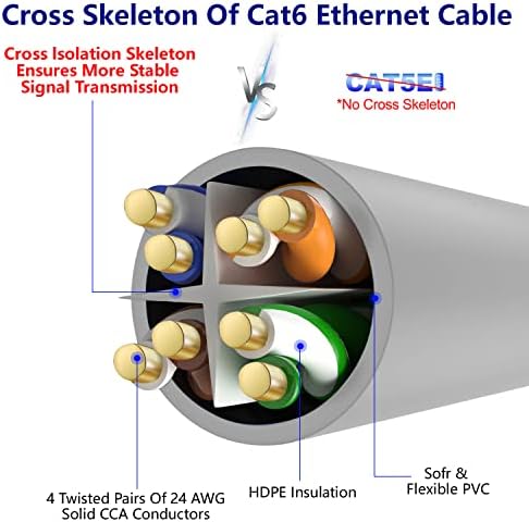 Adoreen CAT 6 Cabo Ethernet 35 ft-cinza e alta velocidade Suporte a cabo da Internet Poe Gigabit Cat6 CAT 5E CAT 5 Cabo longo de rede flexível RJ45 Patch Cord+15 Ties