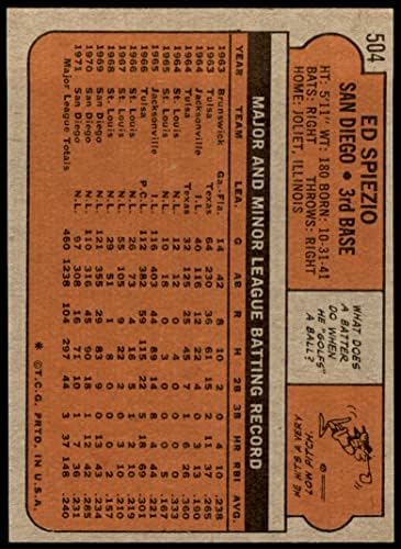 1972 Topps 504 Ed Spiezio San Diego Padres VG/Ex Padres