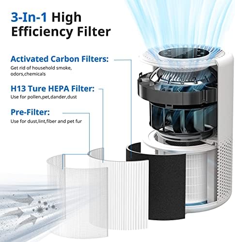 Filtro de substituição Core 200s, filtros 3-em-1 compatíveis com Levoit Core 200s Smart WiFi Air Purifier, H13 True Hepa Core