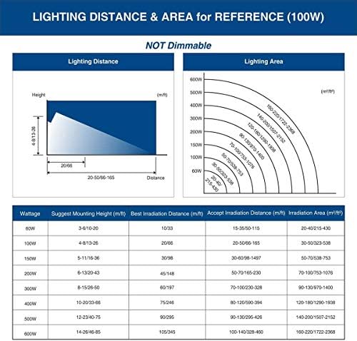 Solla 3 pacote de 100w Luz de inundação LED, IP66 à prova d'água, 24000lm, 1650W equivalente, luzes de segurança ao ar livre super