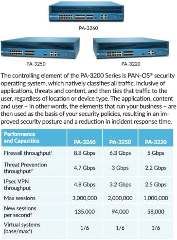 Paloalto PA-3250 2U 12 PORT 10G SSD 240 GB Security Appliance