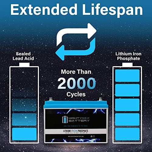 12V 100AH ​​Bateria de substituição de lítio compatível com SUVPR XT -GP1500 Sistema de energia solar - 4 pacote